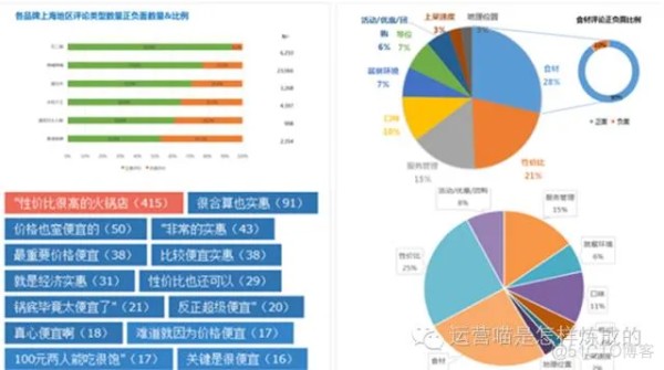 文本大数据分析 文本数据分析方法_大数据_09