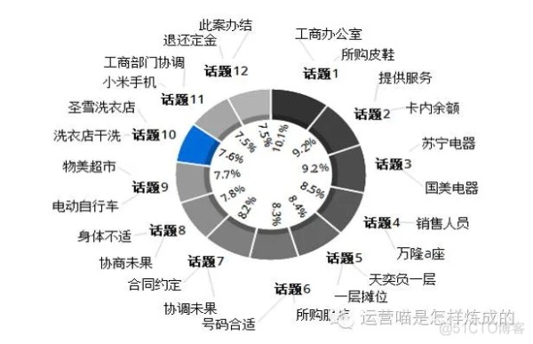 文本大数据分析 文本数据分析方法_文本大数据分析_07