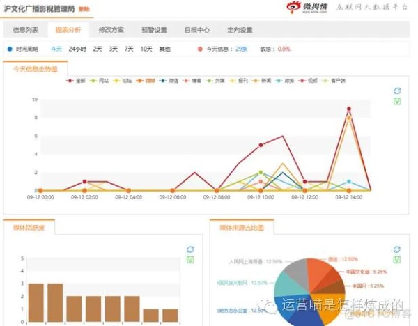 文本大数据分析 文本数据分析方法_文本大数据分析_10