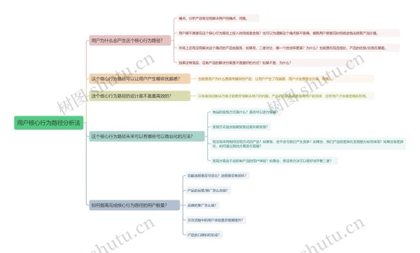 用户核心行为路径分析法