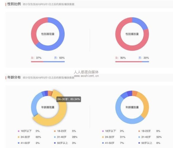 还在担心涨粉慢，不会做粉丝运营吗？教你6大招数，提高粉丝粘性