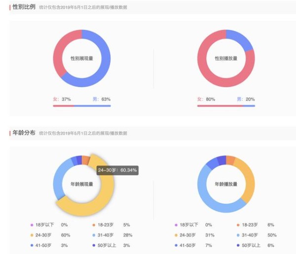 还在担心涨粉慢，不会做粉丝运营吗？教你6大招数，提高粉丝粘性