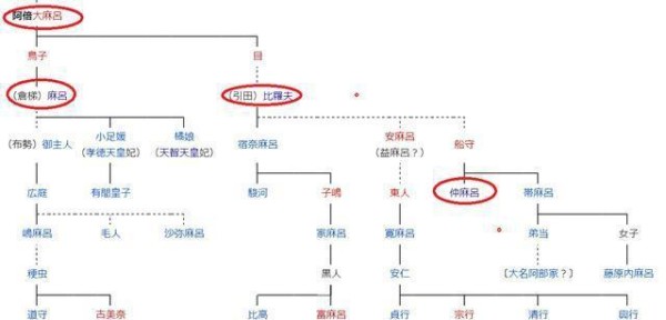 日本首相安倍晋三和网易《阴阳师》中的安倍晴明大人是亲戚吗