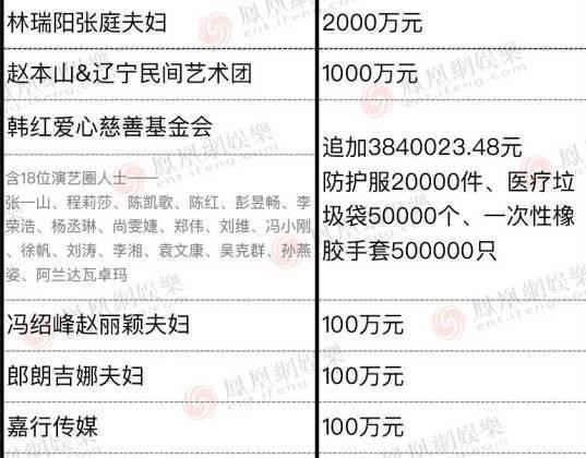 张庭携夫捐赠元：一旦参与第三者，娶了一个像“奶奶”的丈夫