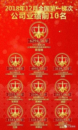 图为2018年12月销售数据