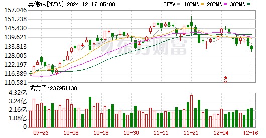 K图 NVDA_0