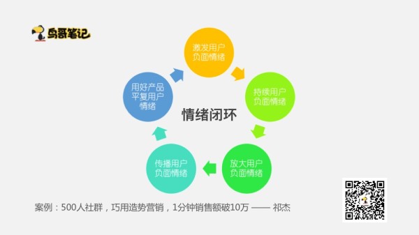 营销广告策划案例_数据库 营销 案例_社群营销案例