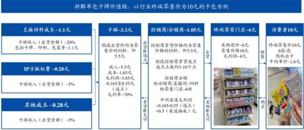 图/九方金融研究所报告截图