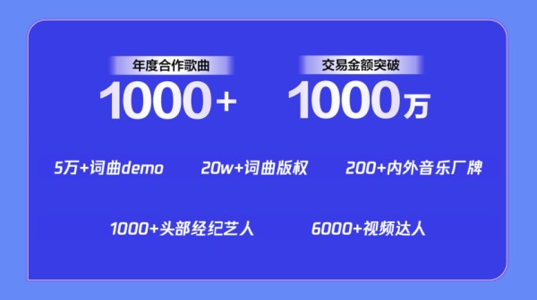 音乐产业链的全面优化，“腾讯音乐·启明星”推动数字音乐市场新变革