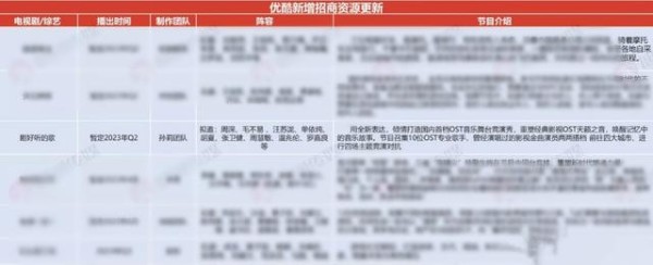 优酷打造全新音综，拟邀嘉宾是亮点，周深单依纯毛不易等人受邀