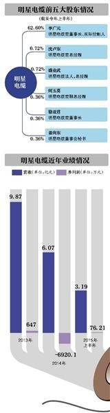 明星电缆实际控制人李广元因涉嫌行贿被监视居住