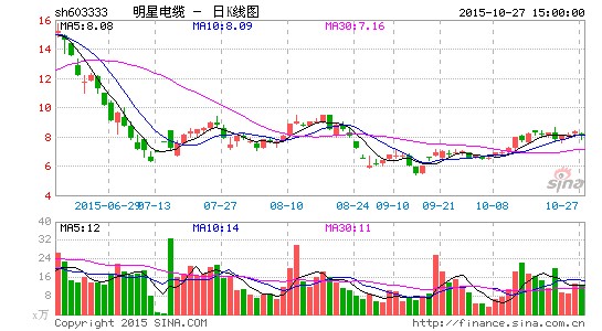 明星电缆实控人李广元涉嫌行贿被执行监视居住