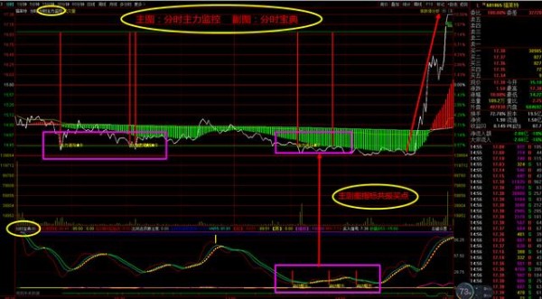 五大顶级游资大揭秘+分时主力监控指标=游资带你飞！