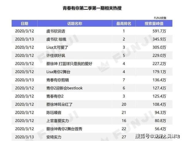 最新青你排名背后的故事与启示，青春有你排名背后的故事与启示