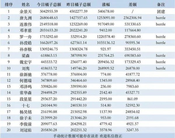 最新青你排名背后的故事与启示，青春有你排名背后的故事与启示