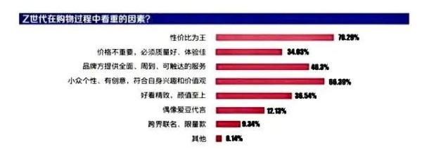 21世纪经济研究院发布的《Z世代青年线上消费洞察报告》