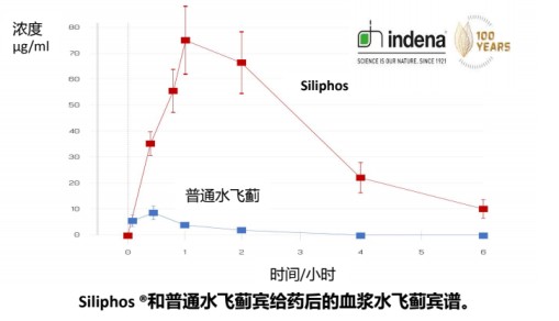 女明星如何养生？深扒张静初推荐的熬夜护肝片——美国Jarrow奶蓟草