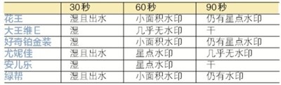 防反渗对比