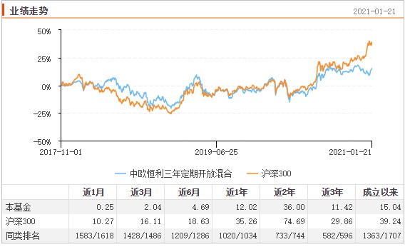 数据来源：choice终端