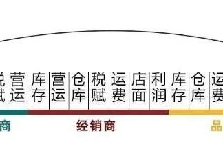  必要商城毕胜：C2M模式助推制造业数字化转型，实现高品质发展