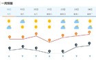 -8℃+局部大雪！山东再迎冷空气，多地有雪