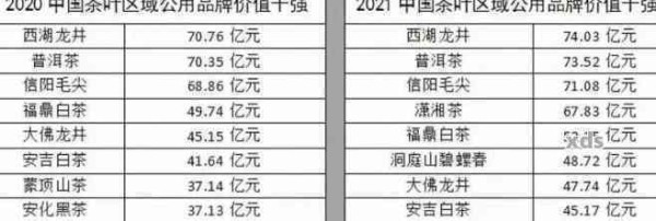 冰岛老寨普洱茶价格表与历趋势：2022-2023年