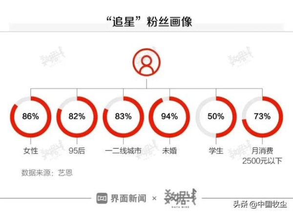 追星最新消息获取攻略，全面步骤指南