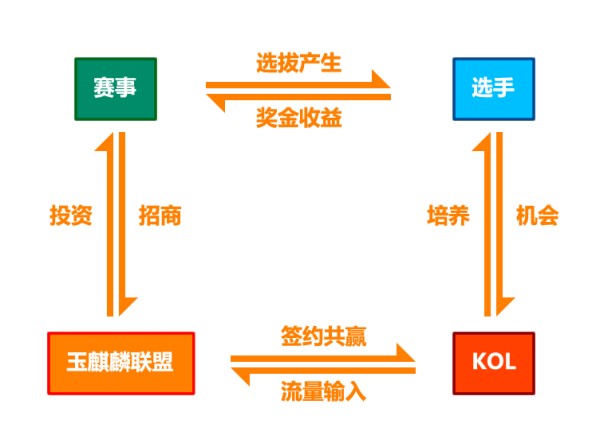 “大鲶鱼”玉麒麟又不按套路出牌，与国货老牌外设双 飞燕联姻的商业启示