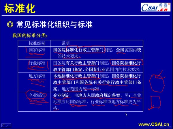 10.2常见标准化组织与标准_特征点_02