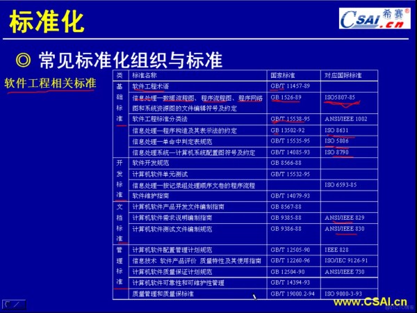 10.2常见标准化组织与标准_特征点_03