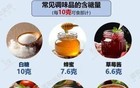 食物含糖量大全，吃多少 一目了然