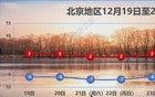 明后天局地有雪！北京最新天气预报来了