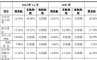 今年大A“最低价&最易中签”新股来袭，明天申购！