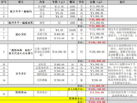 张艺兴粉丝公益基金