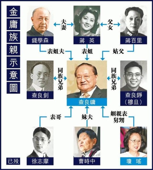 课本上不会告诉你的名人关系，金庸这一家人太厉害了吧……