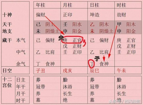 如何看八字官杀运势好坏呢 李小冉八字官杀混杂