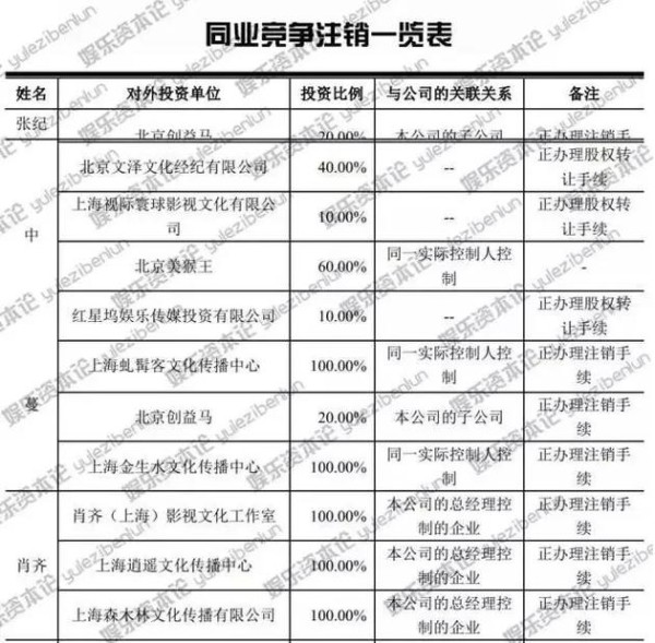 大量的电视剧、电影储备，即将上马