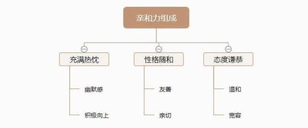 想跟喜欢的人拉近关系，你首先要做到这样去聊天