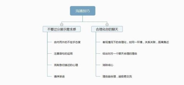 想跟喜欢的人拉近关系，你首先要做到这样去聊天