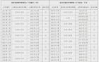 2025年，男女职工法定退休年龄标准一览表