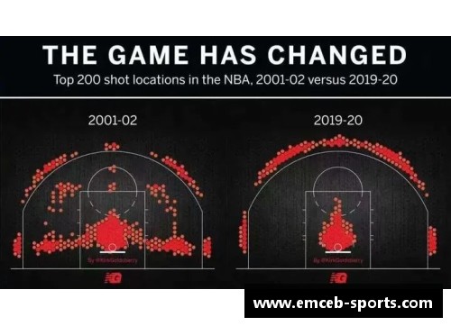 NBA高阶数据分析：深入解析现代篮球战术与球员表现