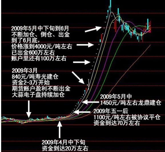 寿光电子盘