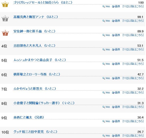 让人感到惊讶的有血缘关系的明星Top20