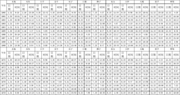 星座精确切换时间速查表