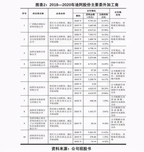 代工贴牌、锆石冒充钻石，这个明星御用婚戒品牌翻车了