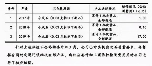 代工贴牌、锆石冒充钻石，这个明星御用婚戒品牌翻车了