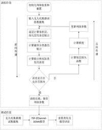 CN118503790B摘要附图