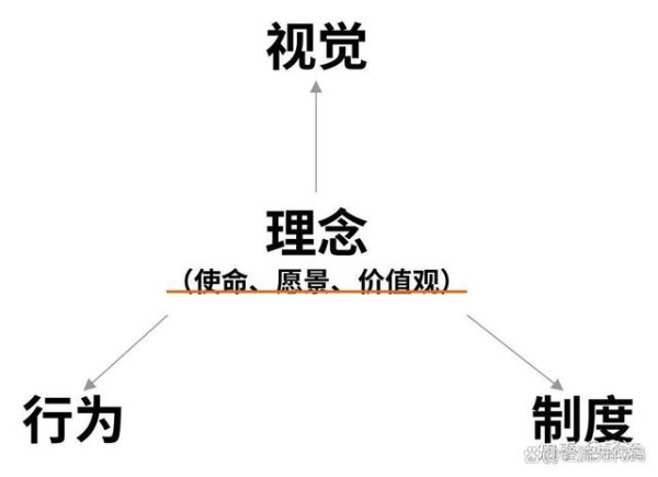 企业文化到底是什么呢？