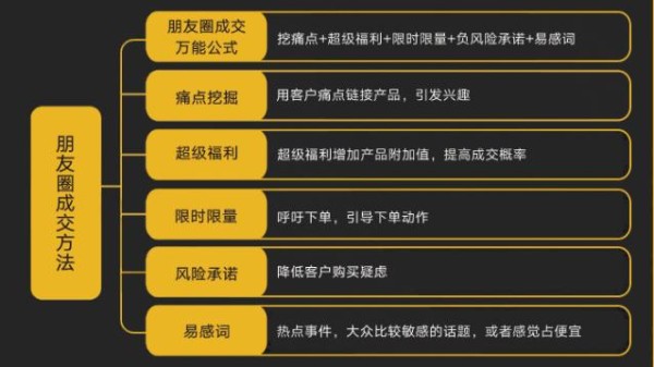 新媒体运营主要做什么，主要内容，和最终目的？