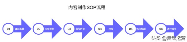 新媒体运营到底在做些什么？